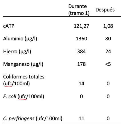 Cuadro Vic